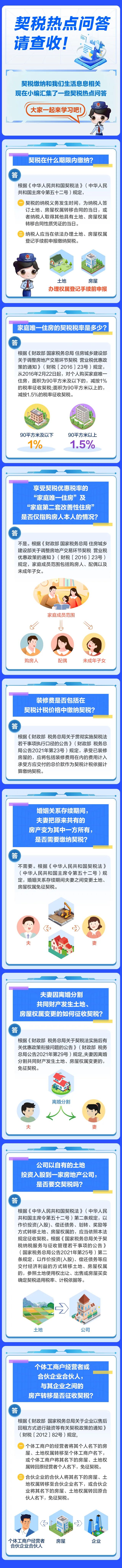 契税有关