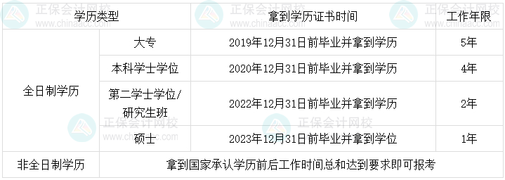 距离中级会计考试报名还早 但有些信息要提前知道哦