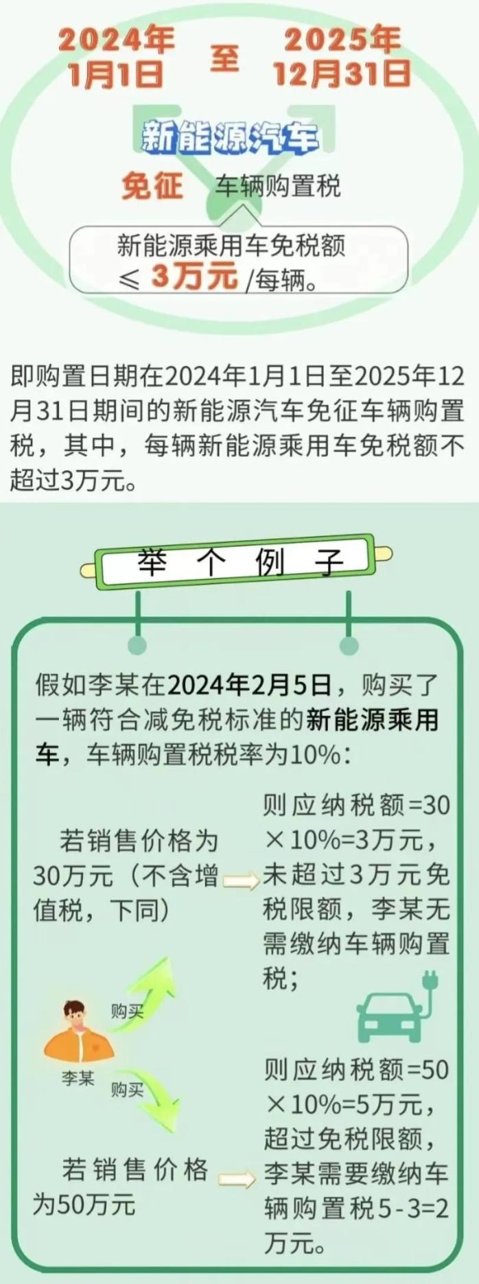 继续减免！新能源汽车税收优惠政策