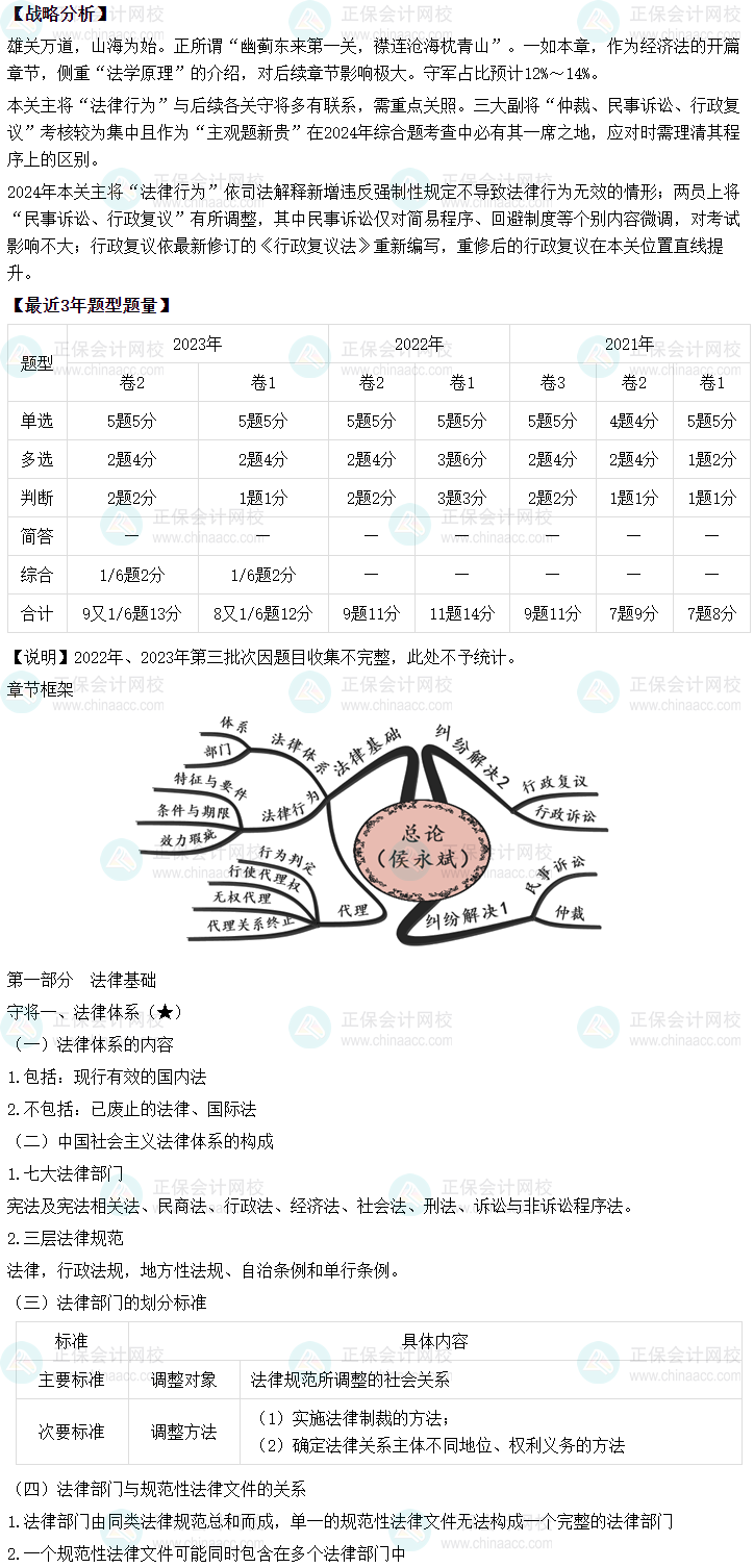 侯永斌2024年中级会计经济法基础阶段新课开通 第一节课免费听！