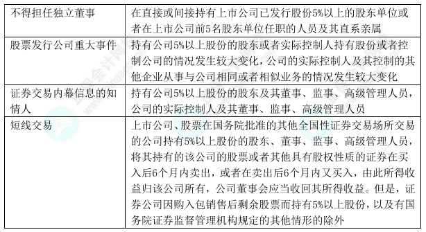 下载版：中级会计经济法11类数字版速记讲义 仅5页！