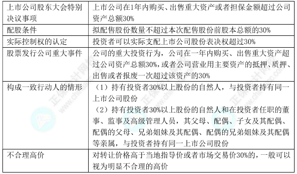 下载版：中级会计经济法11类数字版速记讲义 仅5页！