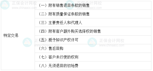 搞定中级会计实务收入章节的“最后一步”——8个交易