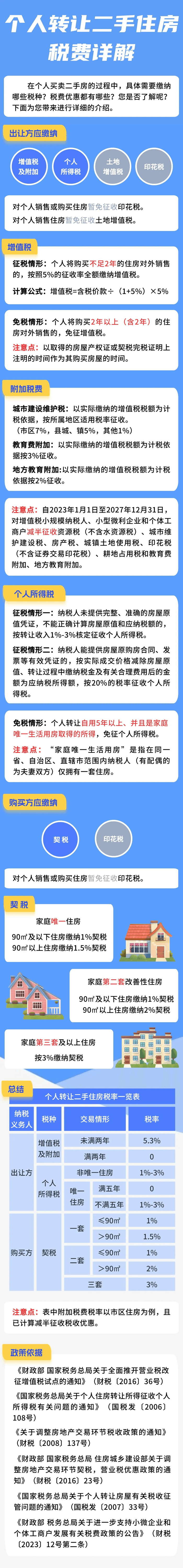 个人转让二手住房税费详解