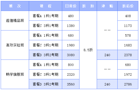 中级会计优惠