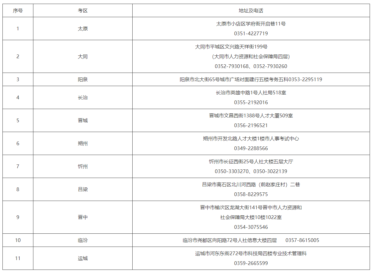 山西各地咨询电话