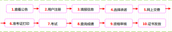 山西2024高级经济师报考流程