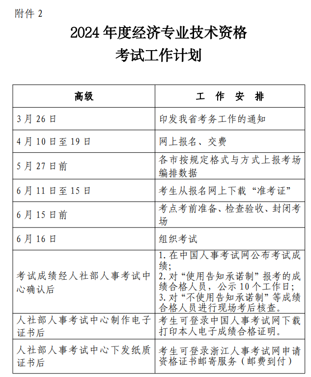 2024 年度经济专业技术资格考试计划