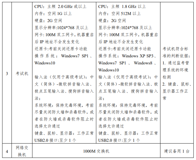 浙江高级经济师考试配置