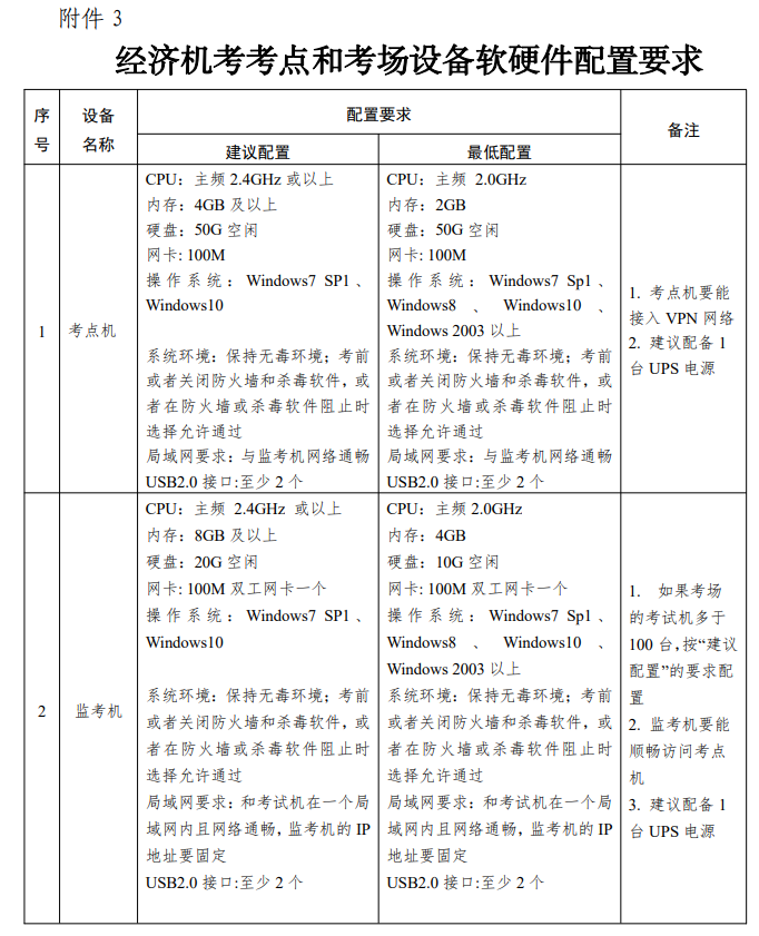 经济机考考点和考场设备软硬件配置要求