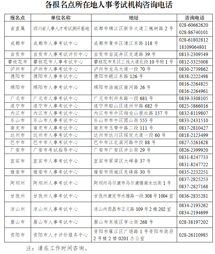 四川各地人事考试咨询电话