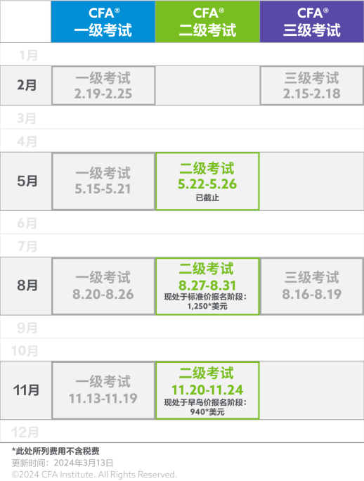 官方指南丨24年11月CFA二级考试报名攻略