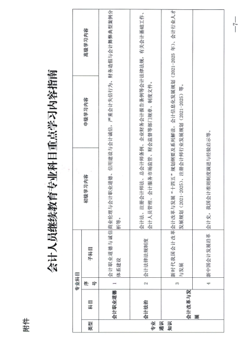 江西省财政厅关于开展2024年度全省会计人员继续教育工作的通知