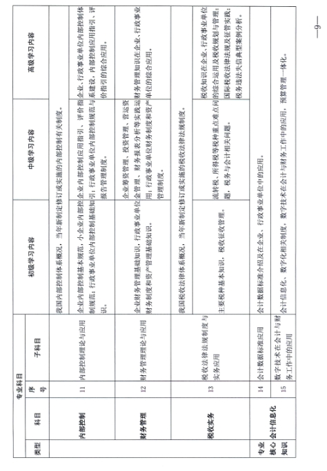 江西省财政厅关于开展2024年度全省会计人员继续教育工作的通知