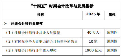 注会市场饱和了吗？还要不要考？