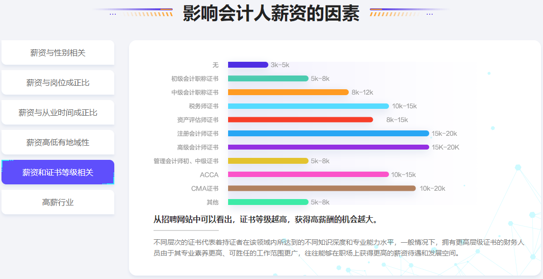 注会市场饱和了吗？还要不要考？