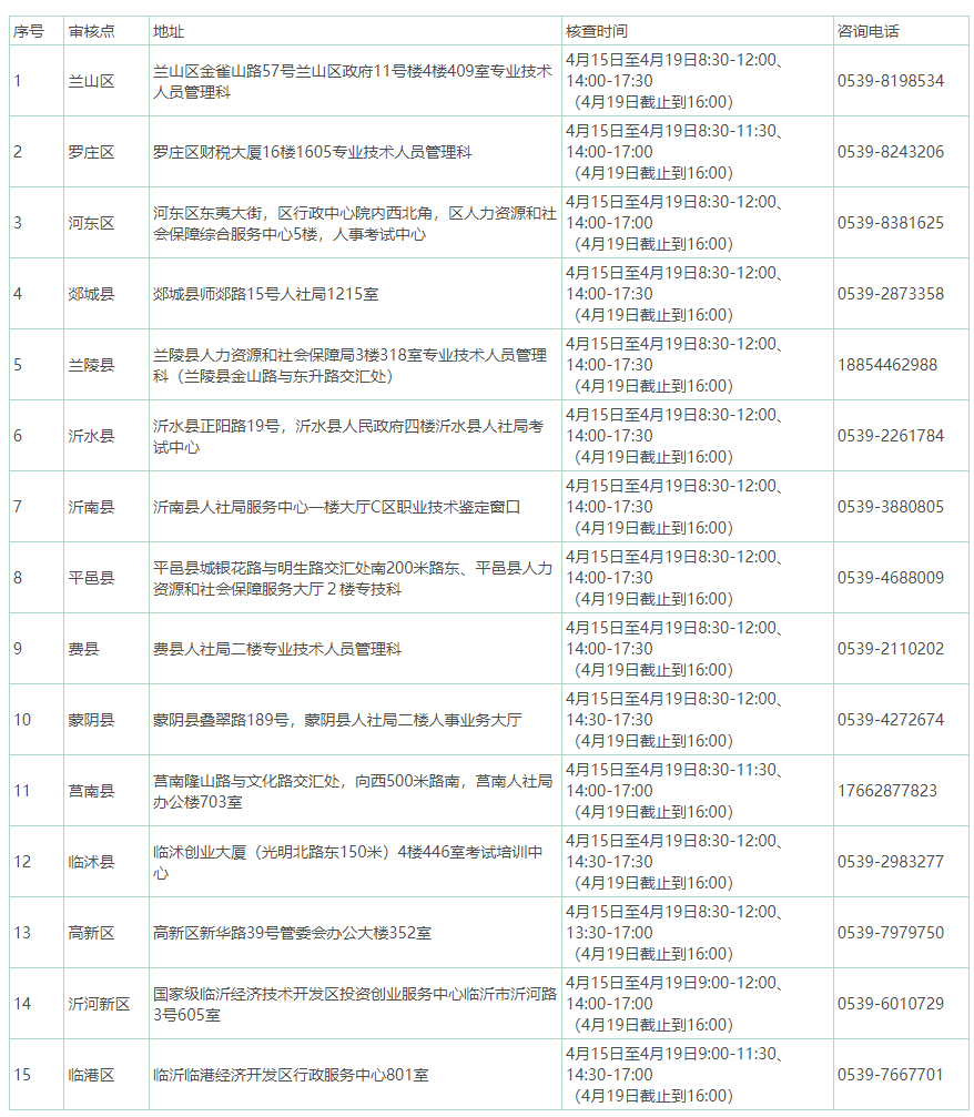 临沂高级经济师报名核查点信息表