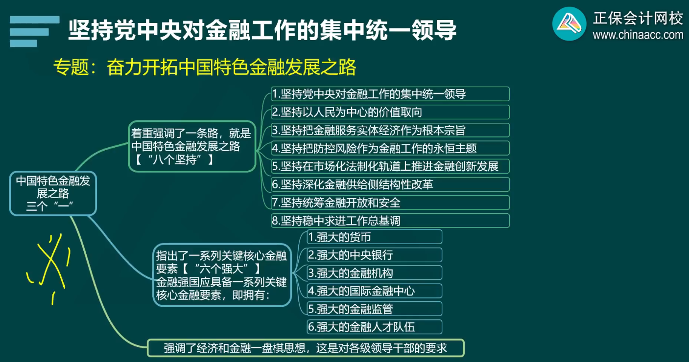 2024年高级经济师金融基础班开课了 干货满满！