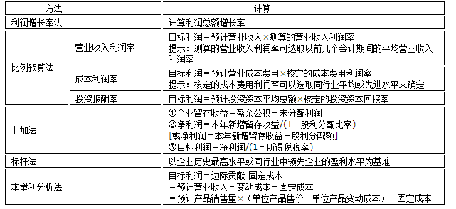 2024年高会考前易错易混知识点归纳（三）