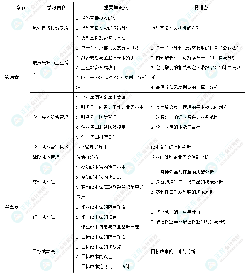 2024年高级会计师考前9周冲刺学习计划