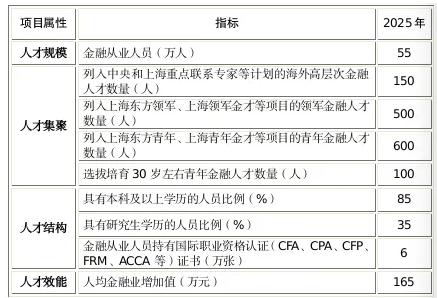 这座城市又给CFA持证人发福利了！补贴3万元！