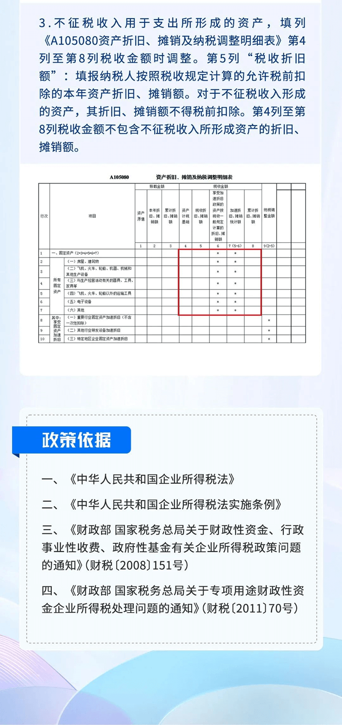 申报流程