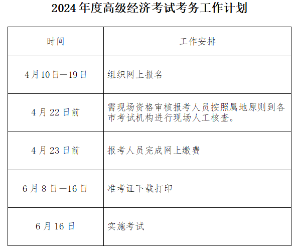 河北2024年度高级经济考试考务工作计划