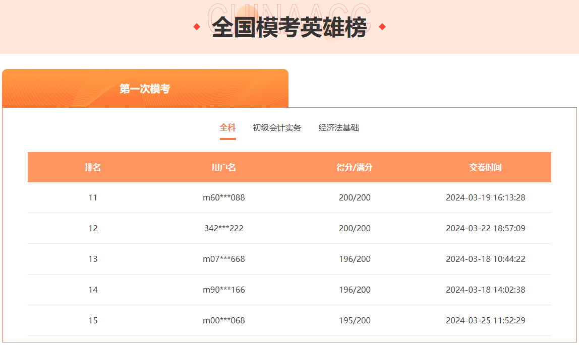 初级会计第一次模考排行榜