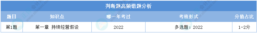 初级会计实务第一次模考判断题高频错题分析