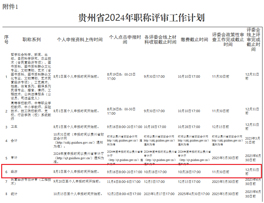 贵州省2024年职称评审工作计划