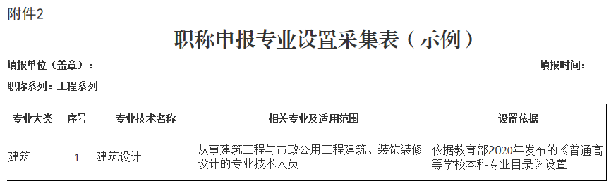 职称申报专业设置采集表（示例）