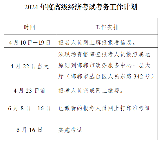 邯郸高级经济师考试计划