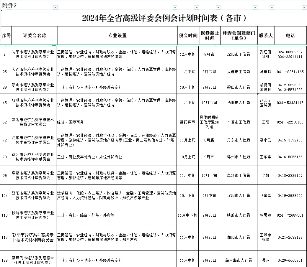 辽宁各地经济职称评审