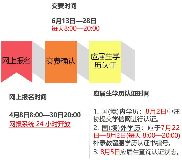 注会报名交费时间