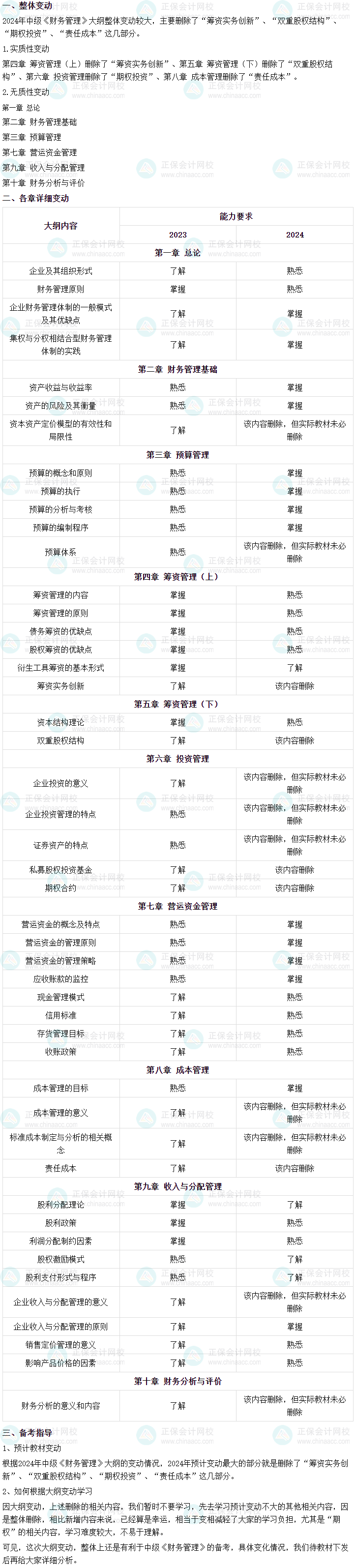 2024年中级会计职称《财务管理》大纲变化深度解读