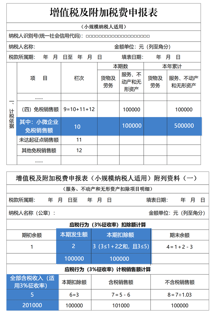 增值税及附加税费申报表