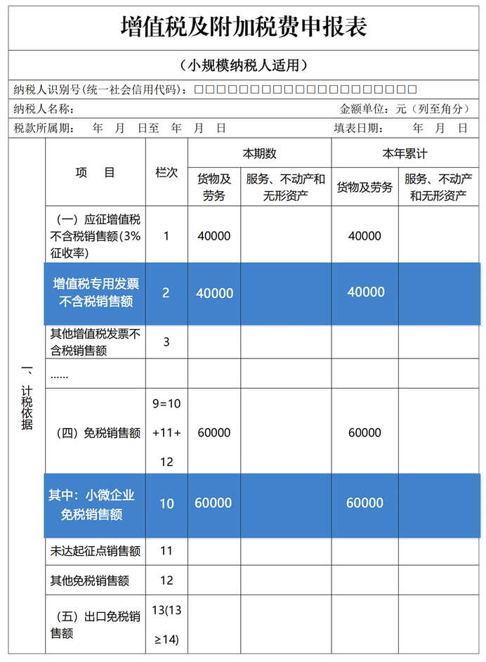 增值税及附加税费申报表