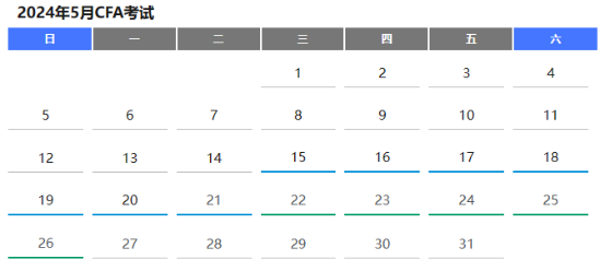 5月CFA考试考前提醒（一）