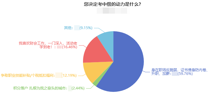 你为什么要报名中级会计职称考试呢？