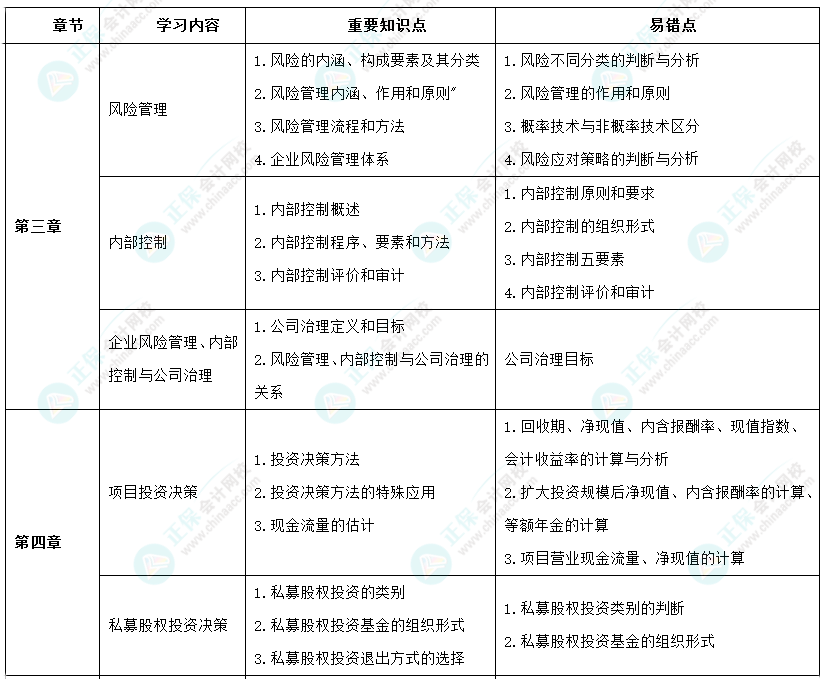 2024年高级会计师考前9周冲刺学习计划-