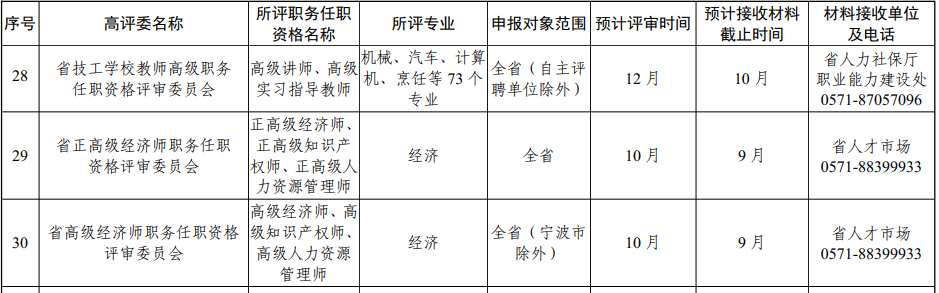 高级经济师评审计划