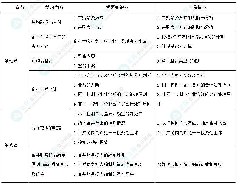 2024年高级会计师考前9周冲刺学习计划