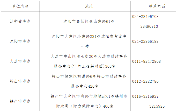 辽宁考区各考办地址及联系方式