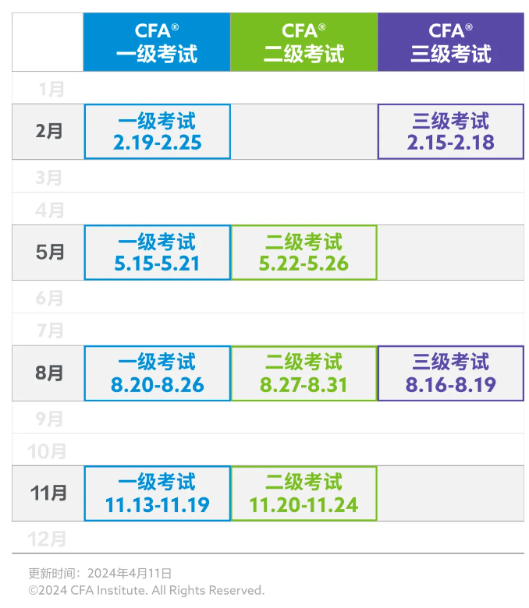 即将截止丨24年11月CFA考试早鸟价报名