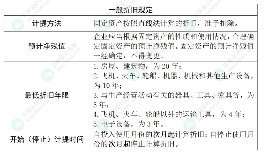 企业所得税汇算清缴之固定资产折旧扣除政策