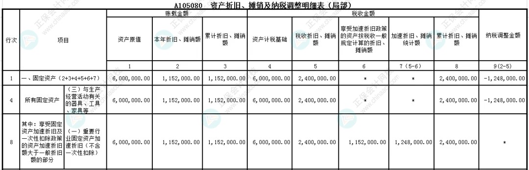 企业所得税汇算清缴之固定资产折旧扣除政策申报表