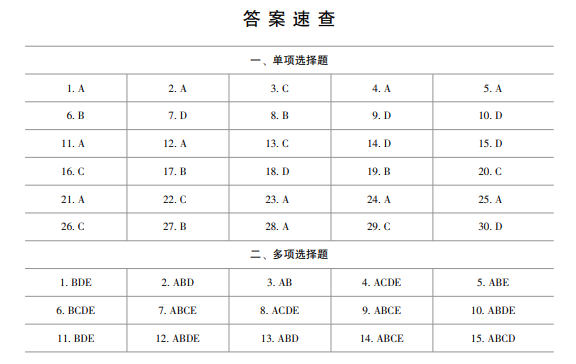 2024资产评估基础《最后冲刺8套卷》免费试读