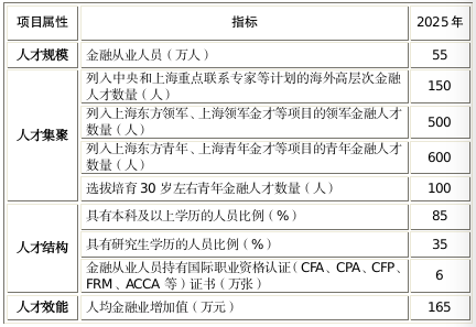 通过CFA三级考试也不一定成为CFA持证人？