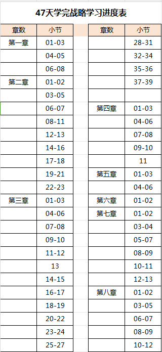 47天学完注会战略