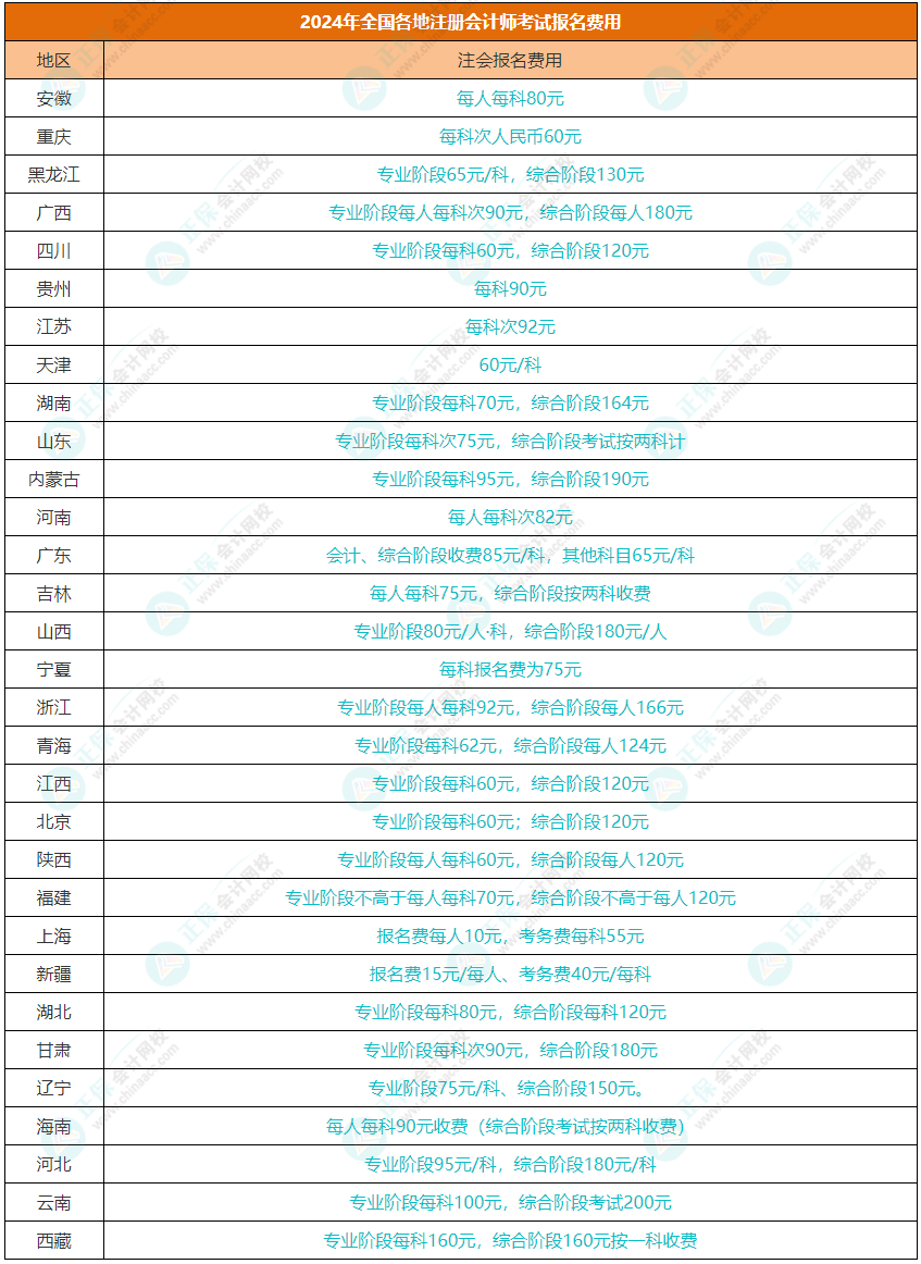 2024注会考试在哪里报名？报名费用需要多少？